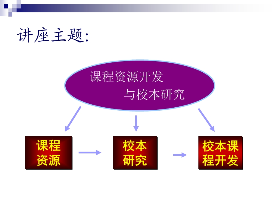 西部章节程资源开发与校本研究.ppt_第2页