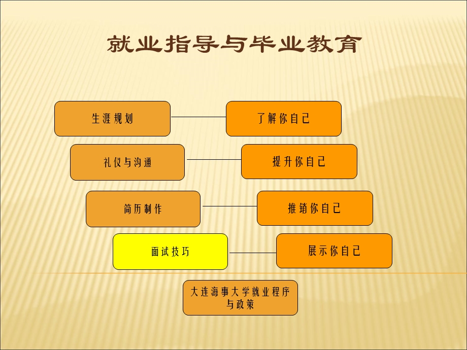 《海大面试技巧》PPT课件.ppt_第1页