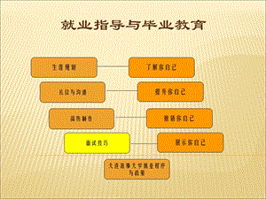 《海大面试技巧》PPT课件.ppt