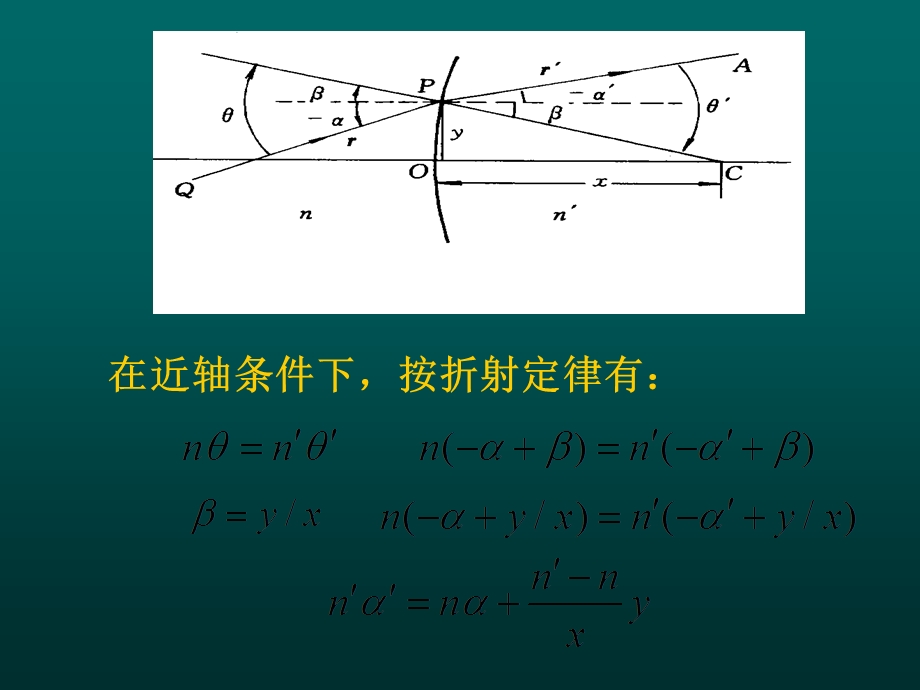 《光线转换矩阵》PPT课件.ppt_第3页