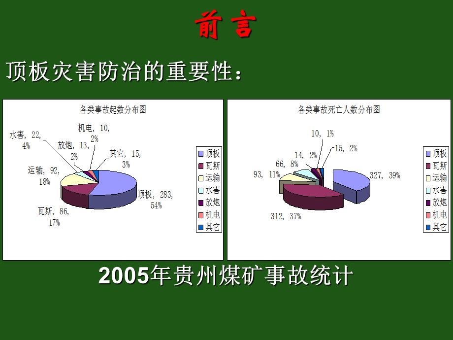 [企业管理]矿长资格培训矿井顶板灾害防治.ppt_第3页