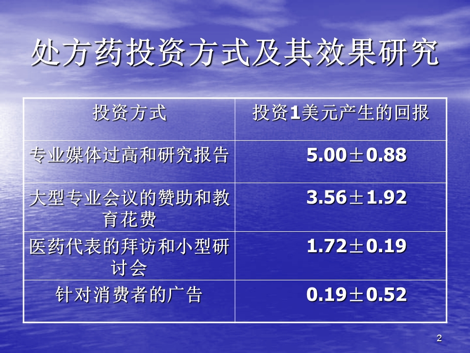 《处方药营销》PPT课件.ppt_第2页