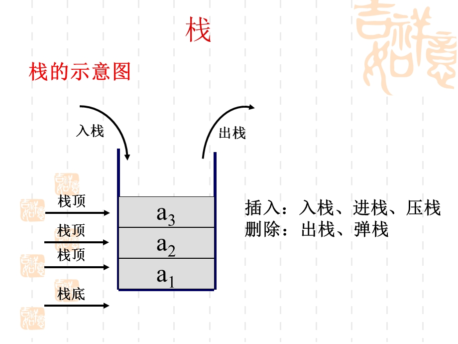 第3章堆栈、队列、二叉树.ppt_第3页