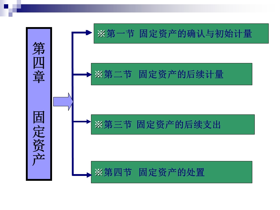 《财会固定资产》PPT课件.ppt_第1页