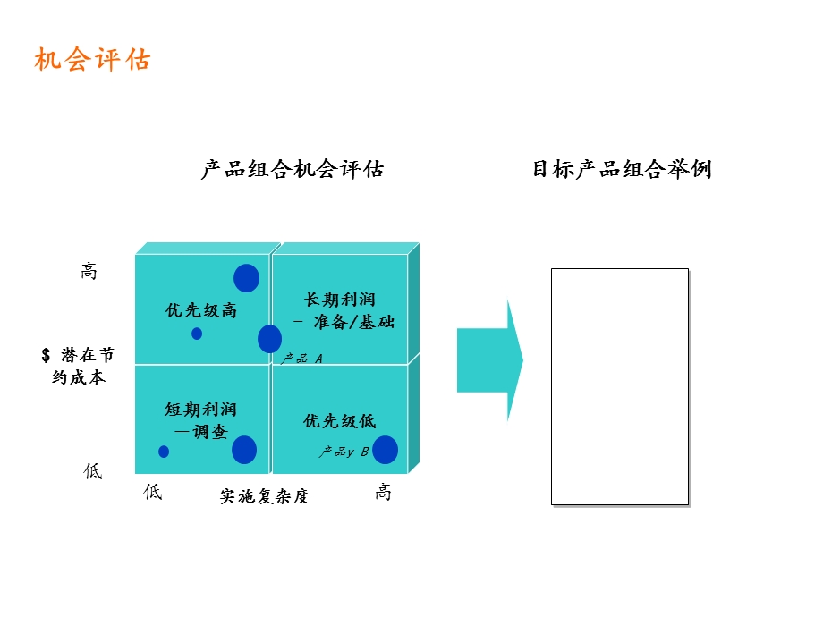 《高级采购管理》PPT课件.ppt_第2页