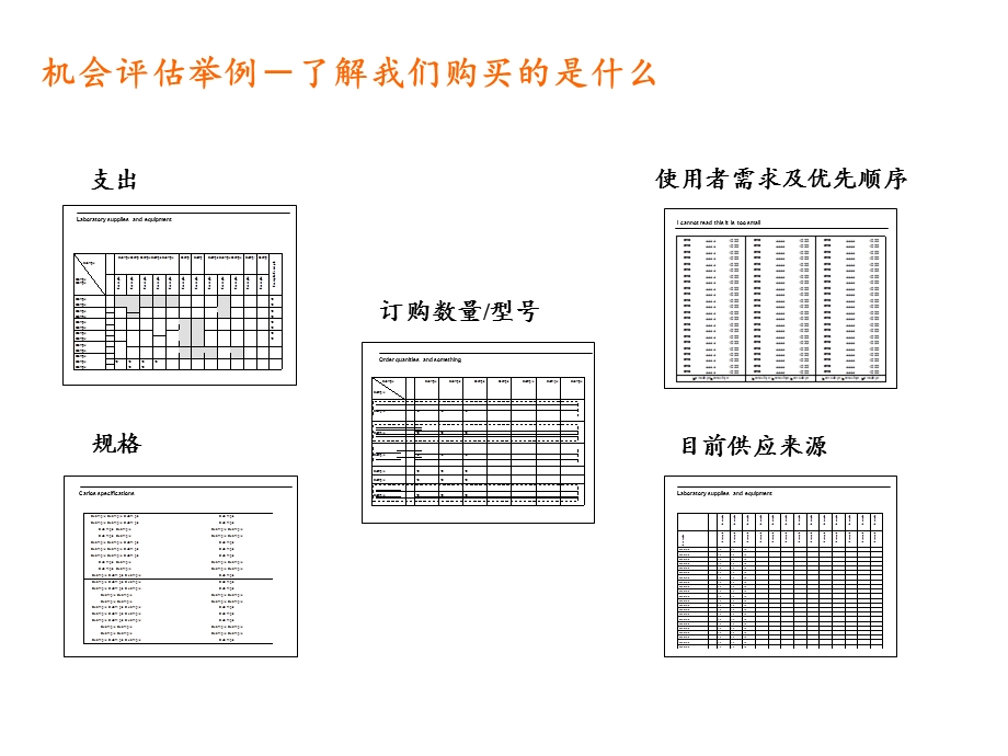 《高级采购管理》PPT课件.ppt_第3页