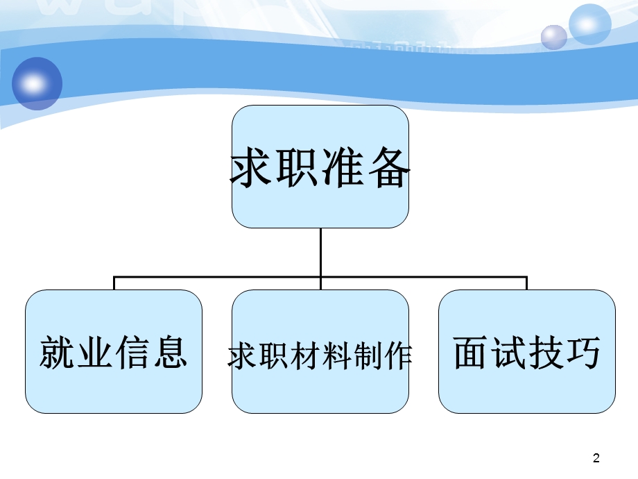 《面试礼仪与技巧》PPT课件.ppt_第2页