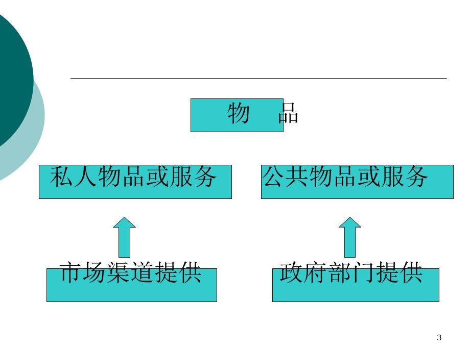 《财政基础》PPT课件.ppt_第3页