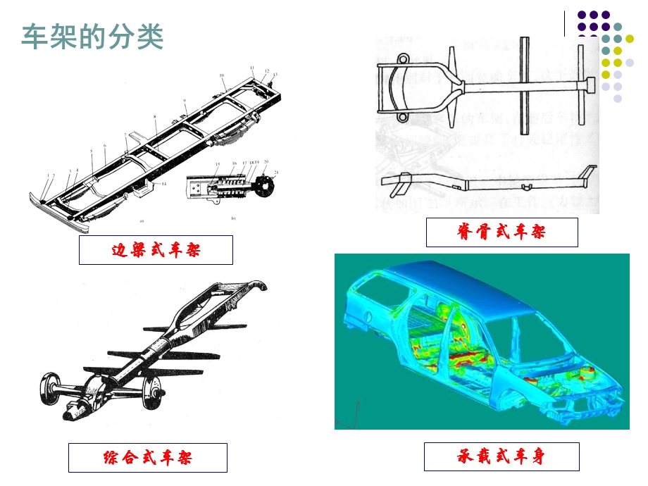 《车架分类》PPT课件.ppt_第2页