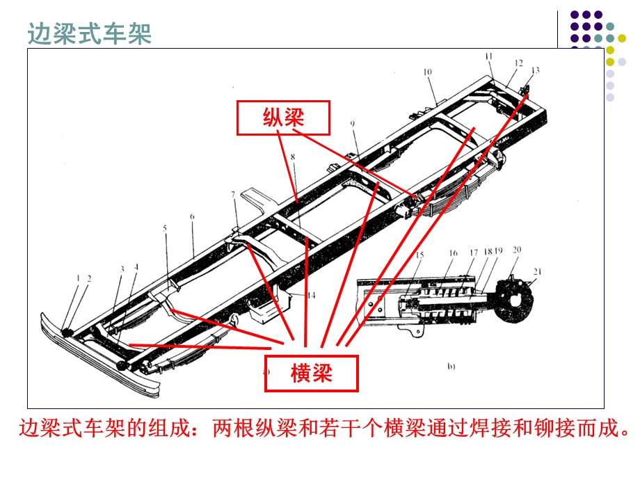 《车架分类》PPT课件.ppt_第3页