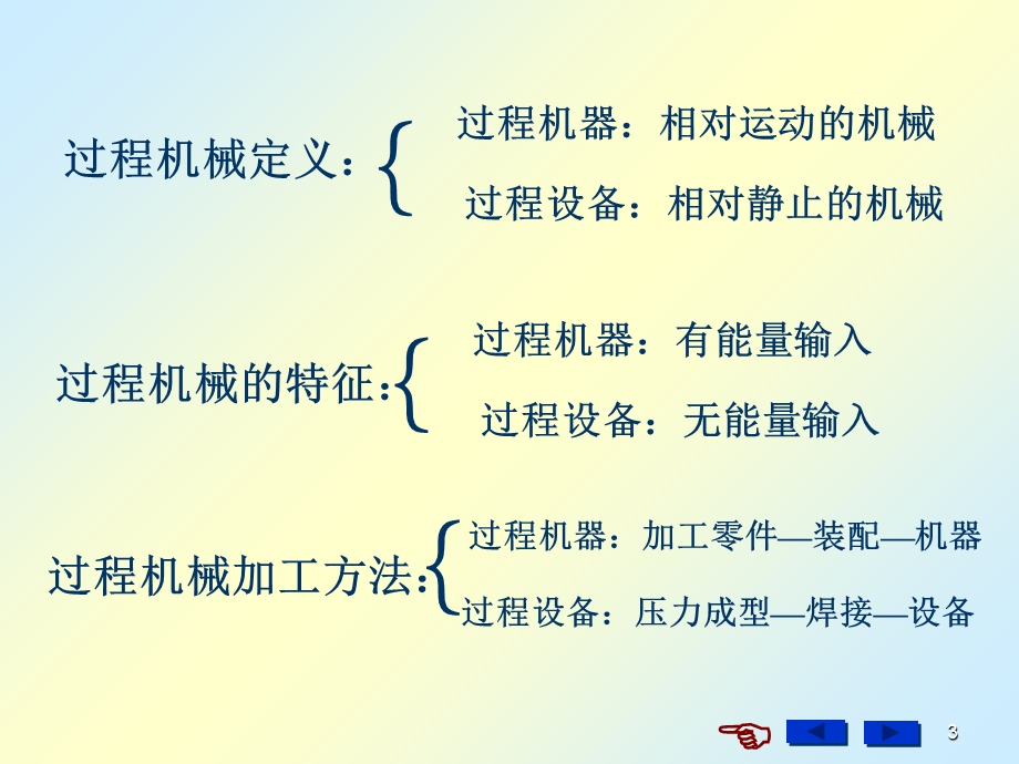 《过程制造与检测》PPT课件.ppt_第3页