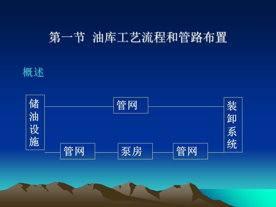 《油库工艺流程》PPT课件.ppt_第2页