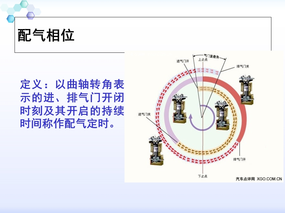 《可变配气相位》PPT课件.ppt_第2页