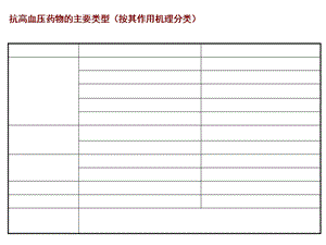 《血管紧张素》PPT课件.ppt