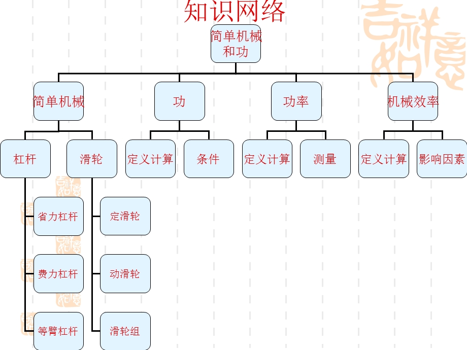 《简单机械》PPT课件.ppt_第3页