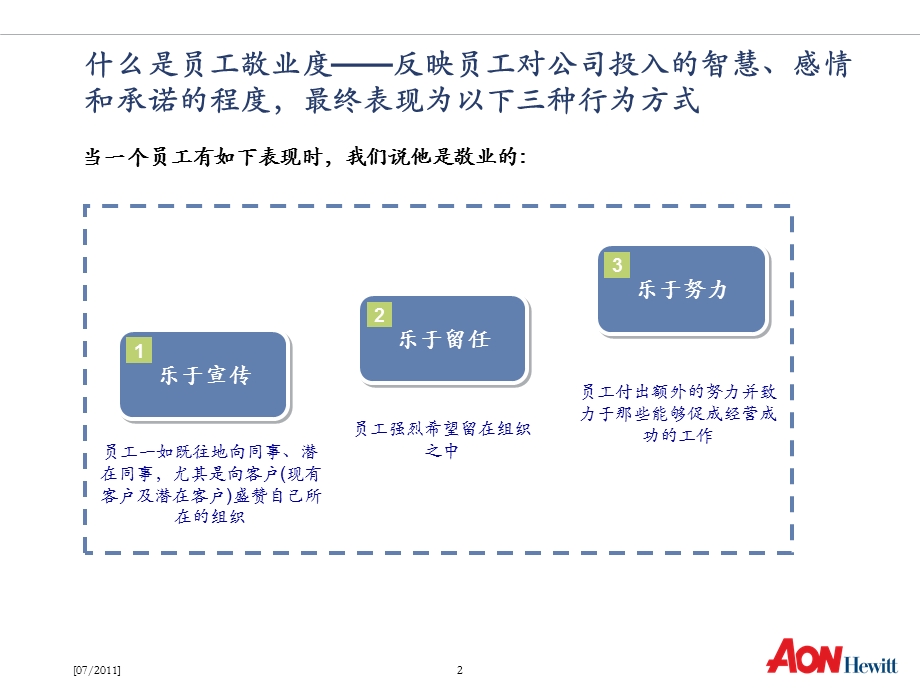 怡安翰威特员工敬业度调研介绍.ppt_第3页