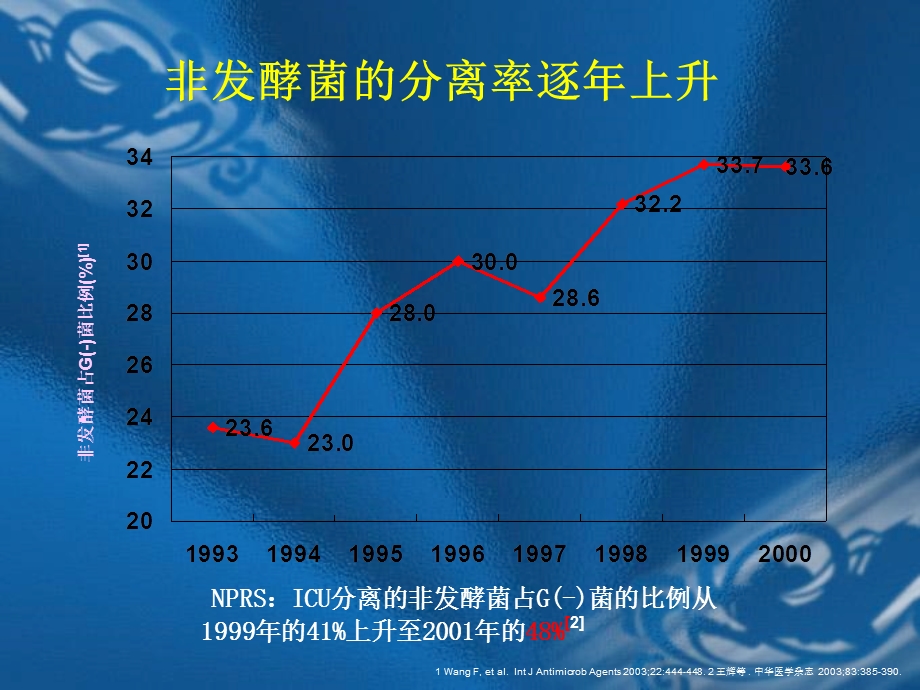 《非发酵菌感染对策》PPT课件.ppt_第3页