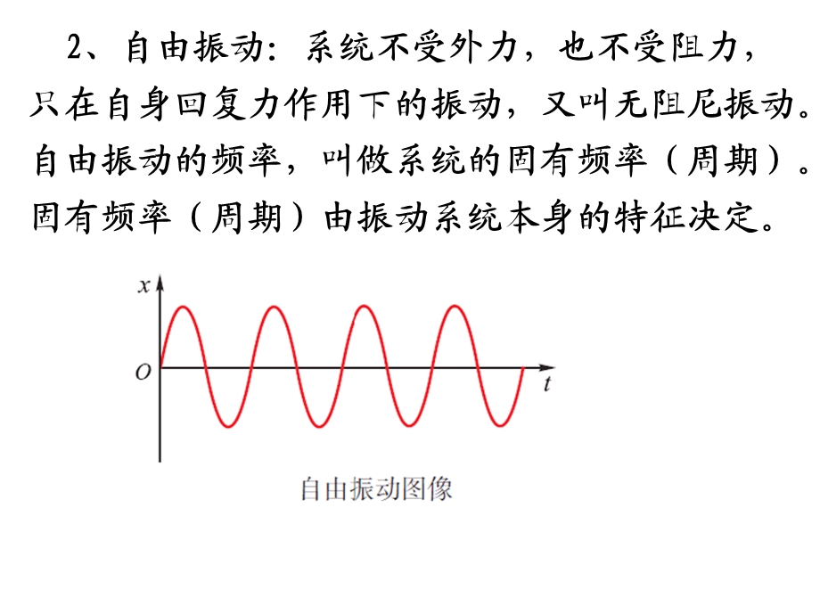 《受迫振动用》PPT课件.ppt_第3页