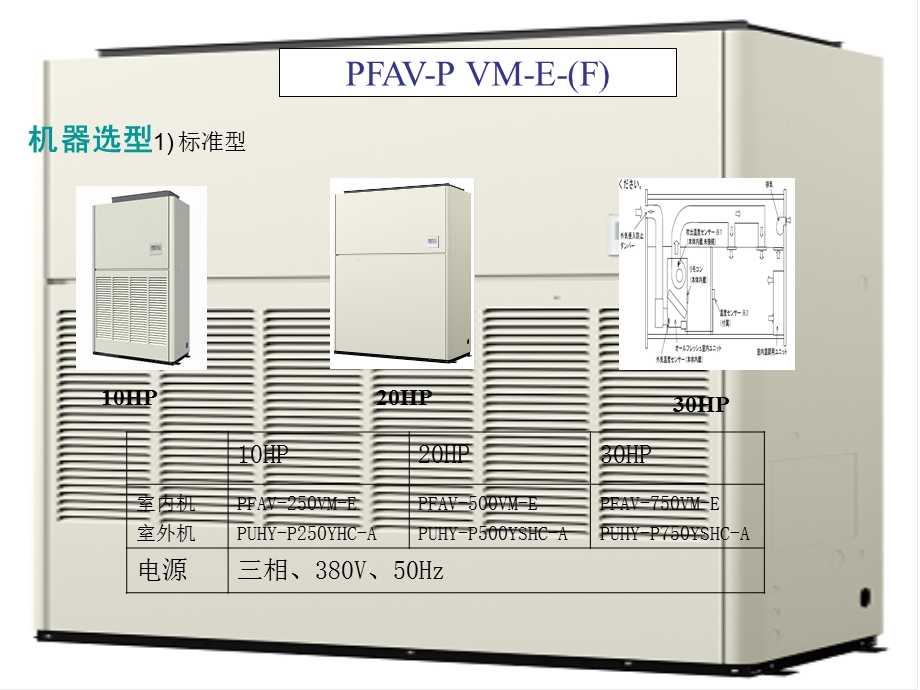 《菱电机安装手册》PPT课件.ppt_第3页