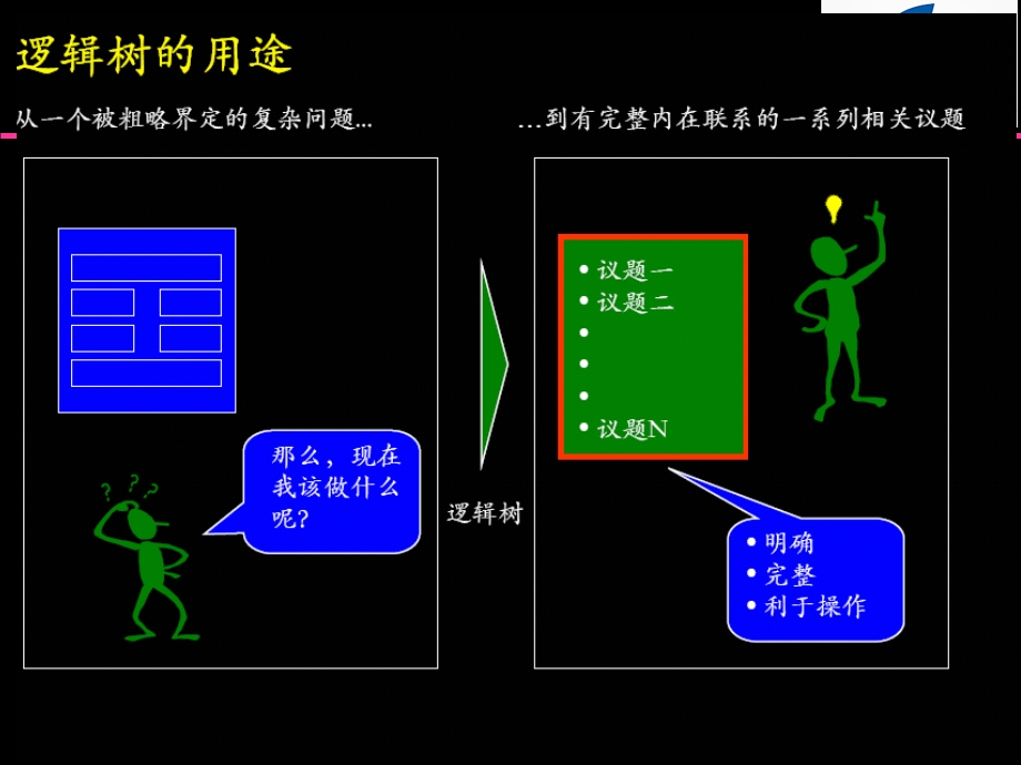 《逻辑树分析法》PPT课件.ppt_第2页