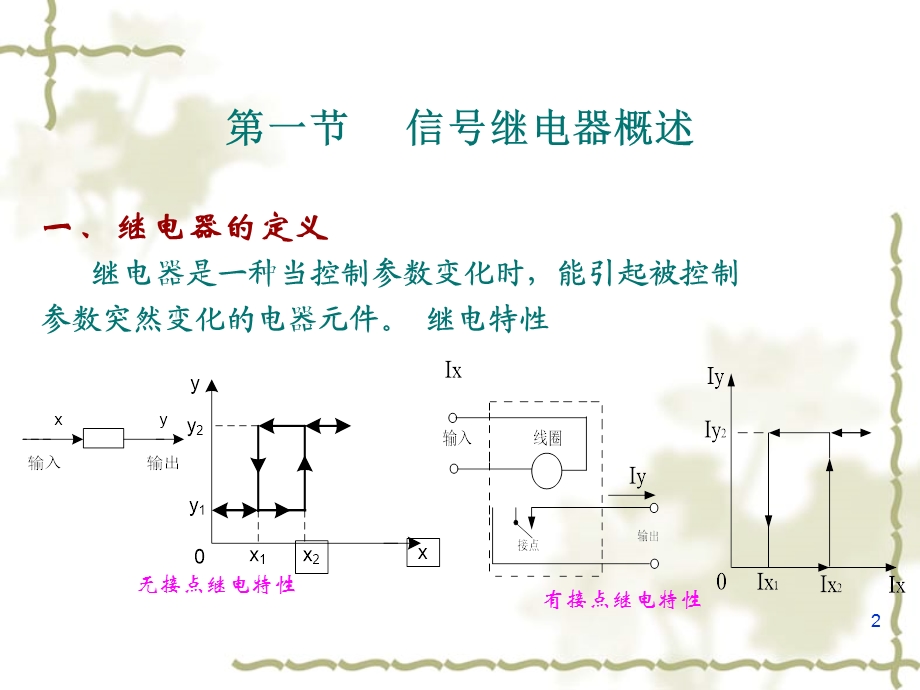 《铁路信号继电器》PPT课件.ppt_第2页