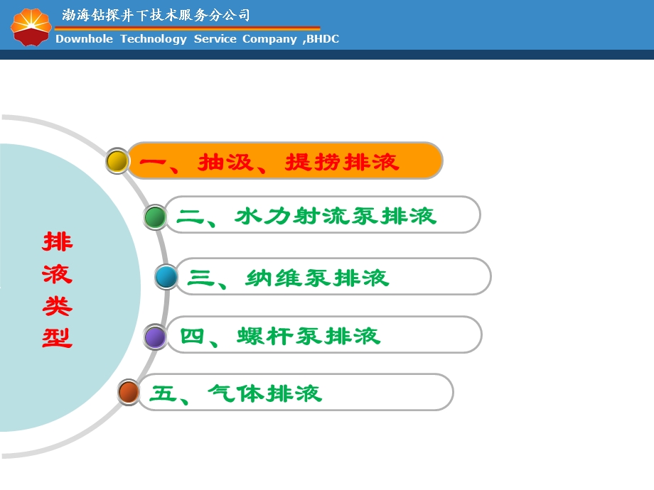 《试油排液工艺》PPT课件.ppt_第2页