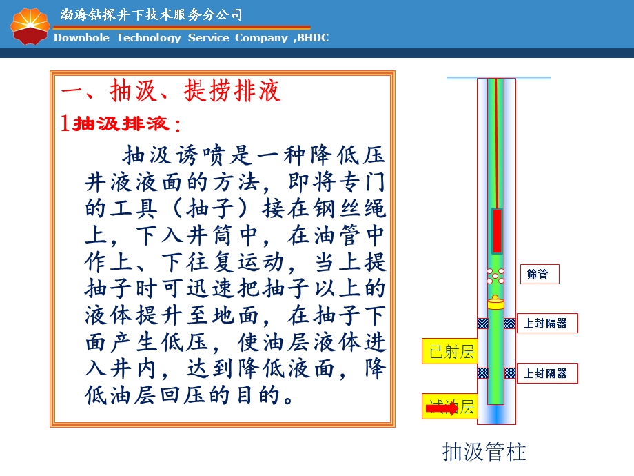 《试油排液工艺》PPT课件.ppt_第3页