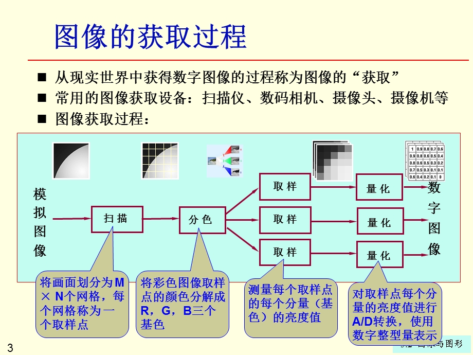 图像与图形.ppt_第3页