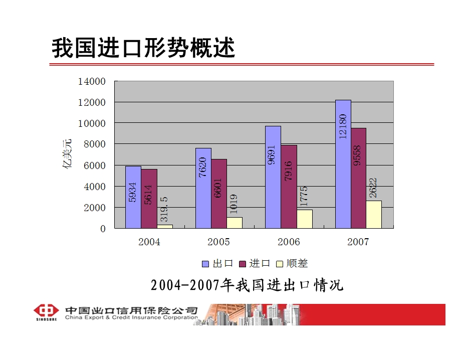 《借助信用保险工具》PPT课件.ppt_第3页