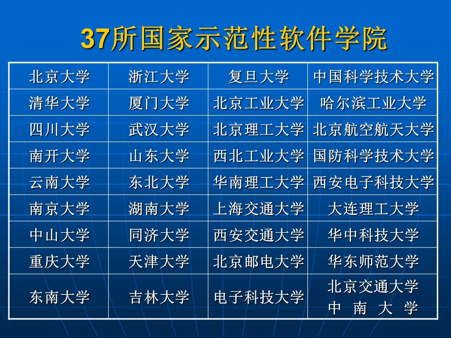 校企合作建立开放式的教育体系.ppt_第2页