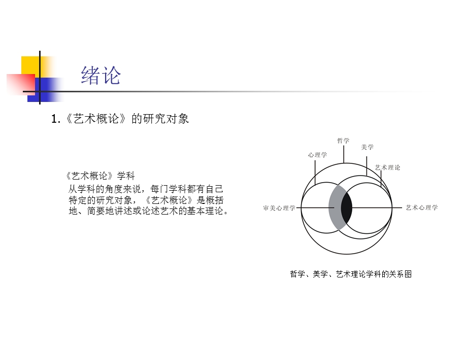 《艺术概论教案》PPT课件.ppt_第3页