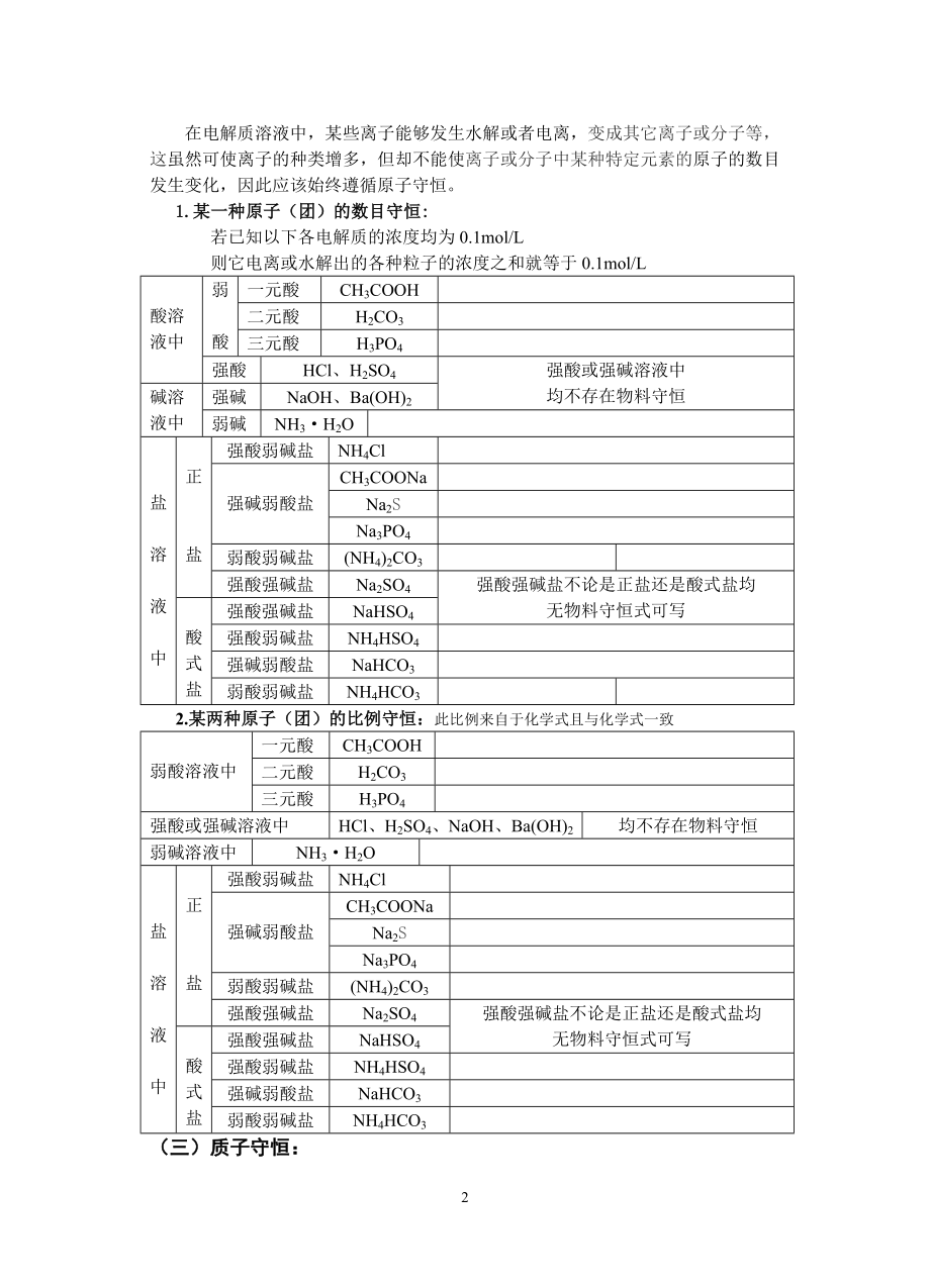 电解质溶液中的几个重要守恒.doc_第2页