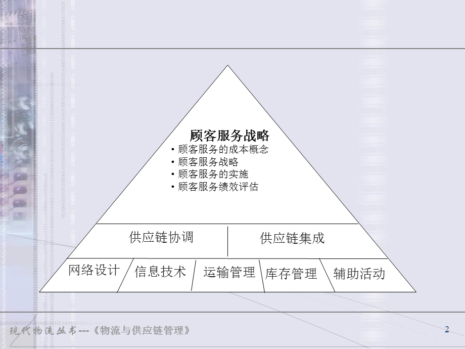 《顾客服务》PPT课件.ppt_第2页