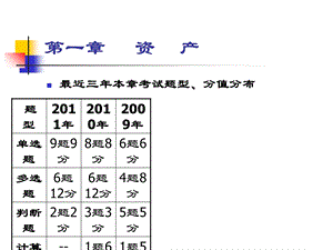 《资产货币资金》PPT课件.ppt