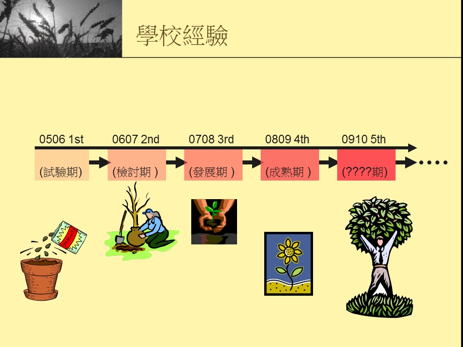 学校经验分享二.ppt_第2页