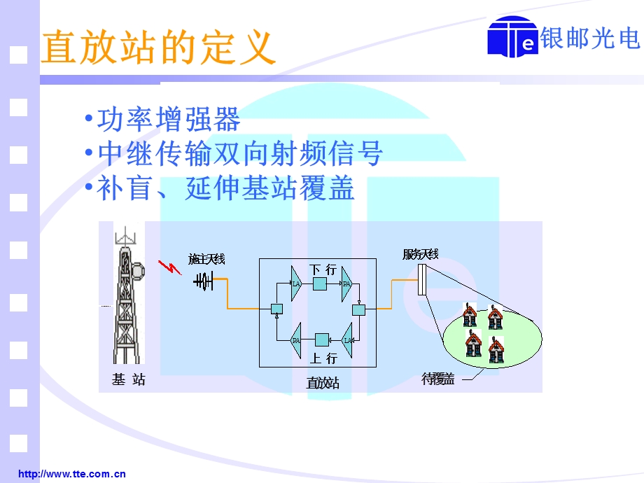 [信息与通信]直放站系统调试和维护.ppt_第3页