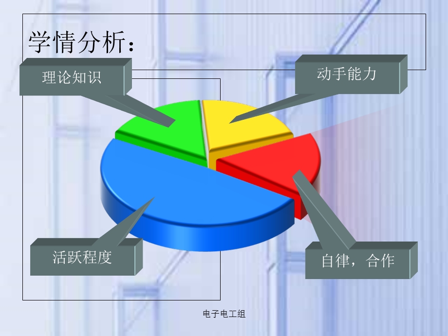 《项目一微波炉》PPT课件.ppt_第3页