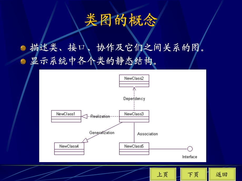 电子商务系统分析与设计技术51ok.ppt_第2页