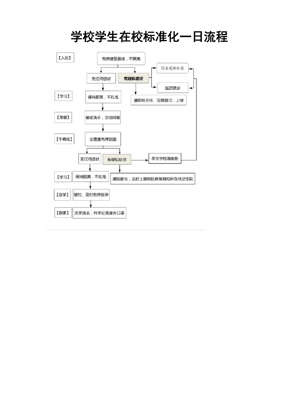 182师生员工健康报送途径、流程.docx_第3页