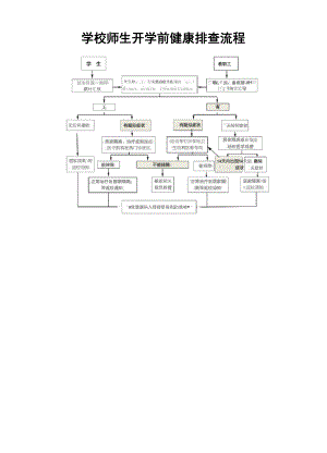 182师生员工健康报送途径、流程.docx