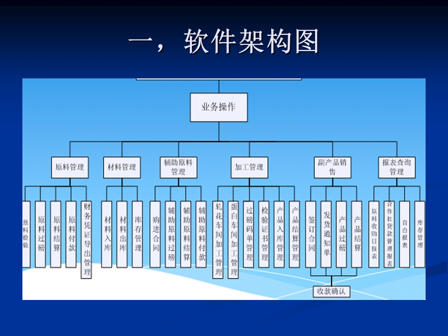 《棉花收购演示》PPT课件.ppt_第3页