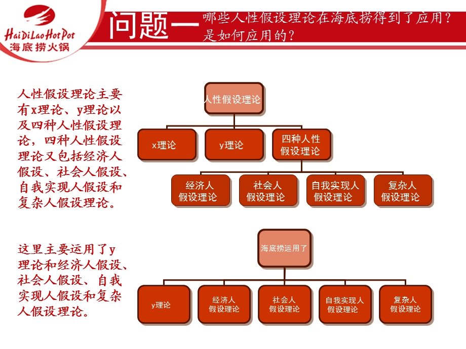 《海底捞案例分析》PPT课件.ppt_第3页