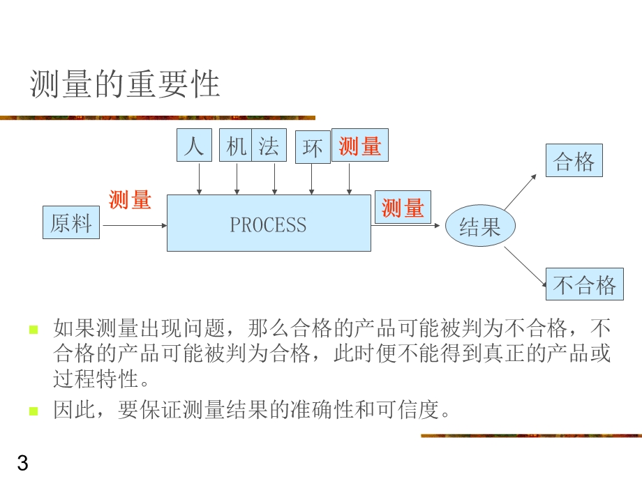 测量系统分析MSAGRR.ppt_第3页