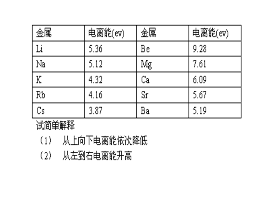 《金属的电离能》PPT课件.ppt_第2页