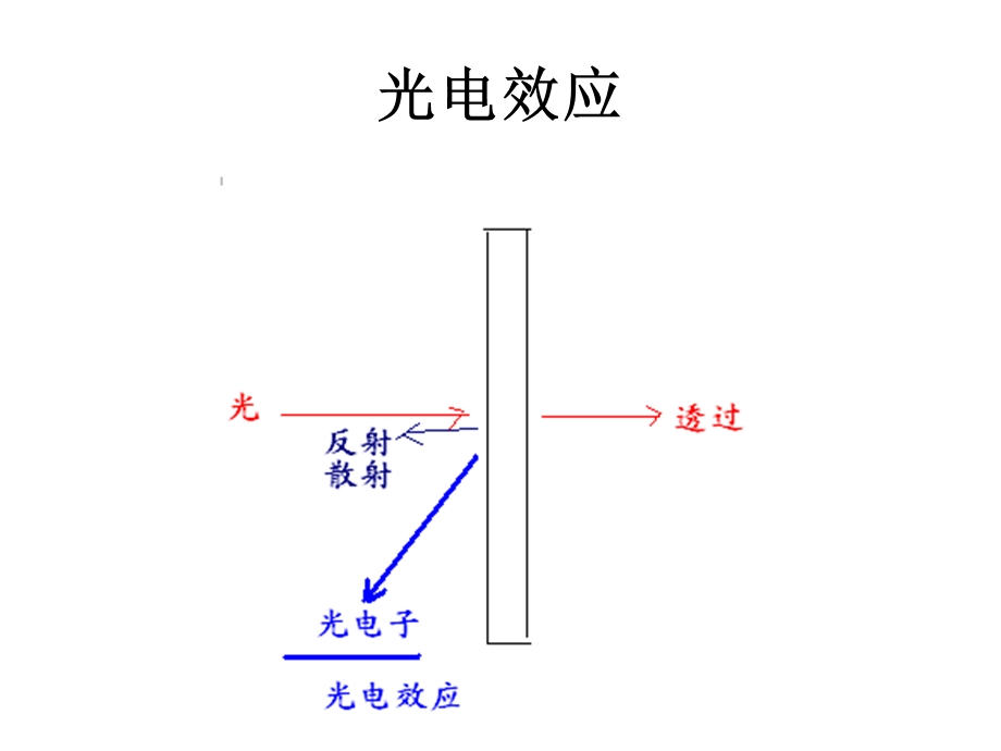 《金属的电离能》PPT课件.ppt_第3页