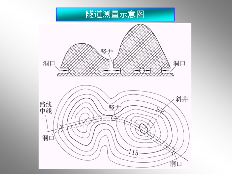 大学工程测量经典课件第15章桥隧测量.ppt_第2页