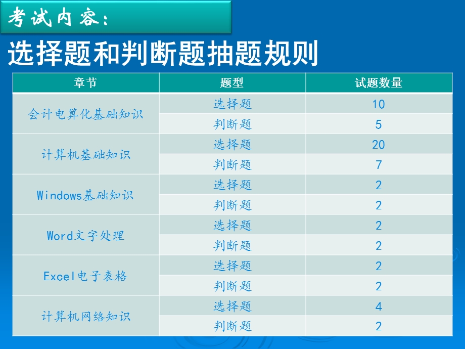 会计从业考试要求与题型.ppt_第3页