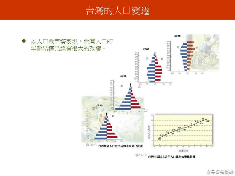 《食品营养概览》PPT课件.ppt_第2页