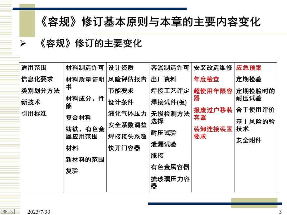 《容规宣贯使用管理》PPT课件.ppt_第3页