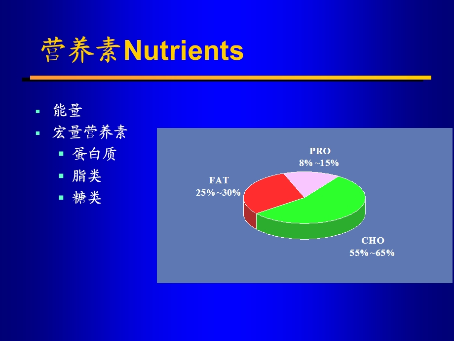 营养和喂养.ppt_第3页